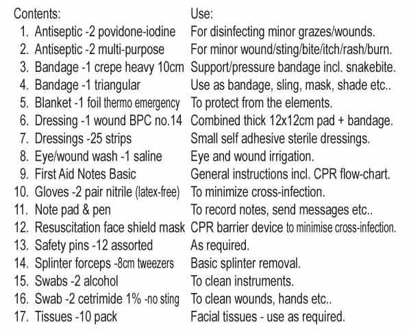 first aid kit contents list and their uses