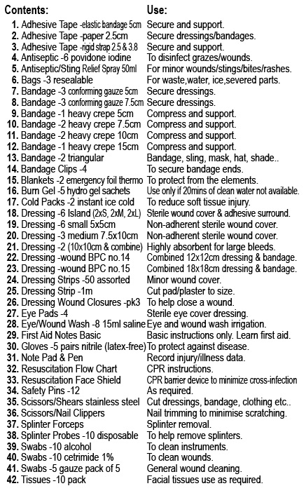 basic first aid kit list of items